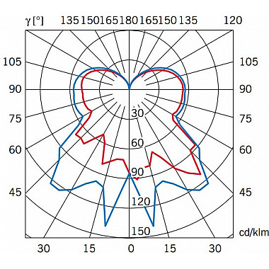 Настенно-потолочный светильник Cubetto D28G0200 Rosso