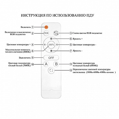 Потолочная люстра Seven Fires Snorri SF7061/4C-SGD-RGB