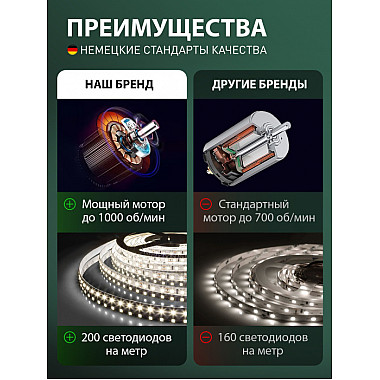 Потолочная люстра Ledfan LED LAMPS 81488