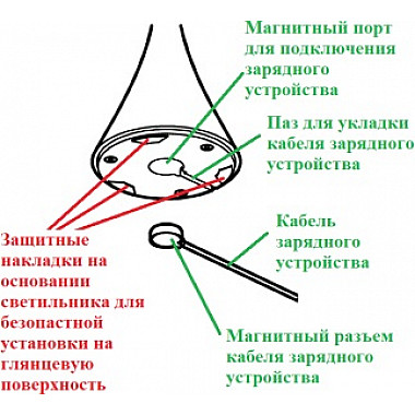 Интерьерная настольная лампа Pinup Maxi 322506