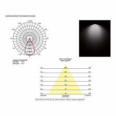 Потолочный светодиодный светильник Nowodvorski Ios Led 8734