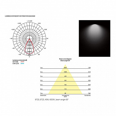 Потолочный светодиодный светильник Nowodvorski Ios Led 8724