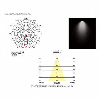 Потолочный светодиодный светильник Nowodvorski Ios Led 8737