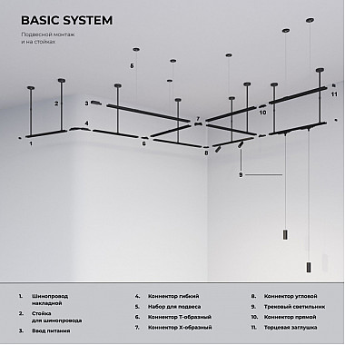 Коннектор угловой Basic System 85012/00