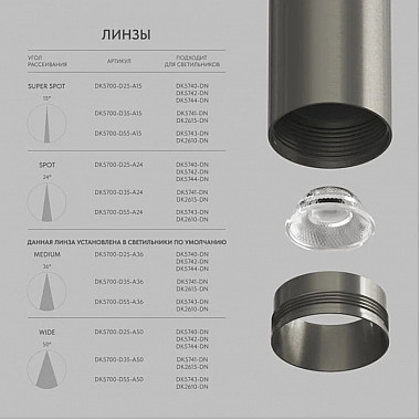 Линзы SHINE Optics DK5700-D25-A24