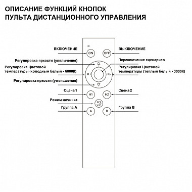 Пульт управления Flum 359640