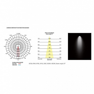 Трековый светодиодный светильник Nowodvorski Milo Led 8761