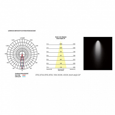 Трековый светодиодный светильник Nowodvorski Milo Led 8766