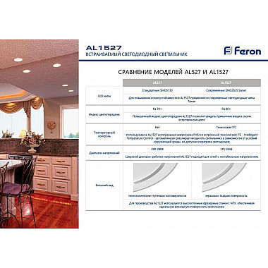 Встраиваемый светодиодный светильник Feron AL1527 41196