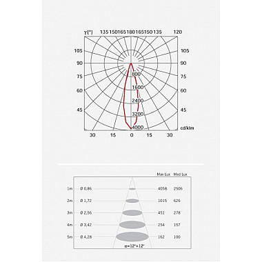 Точечный светильник Beluga D57F0100