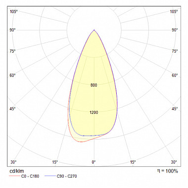 Точечный светильник Kappell DL040-L10B4K
