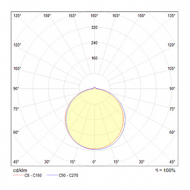 Точечный светильник Phanton DL2001-L7B4K